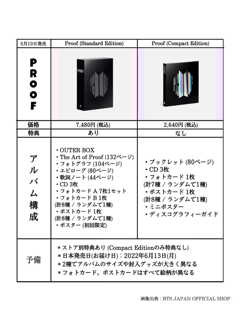 BTS】PROOF CD ポストカードセット 公式